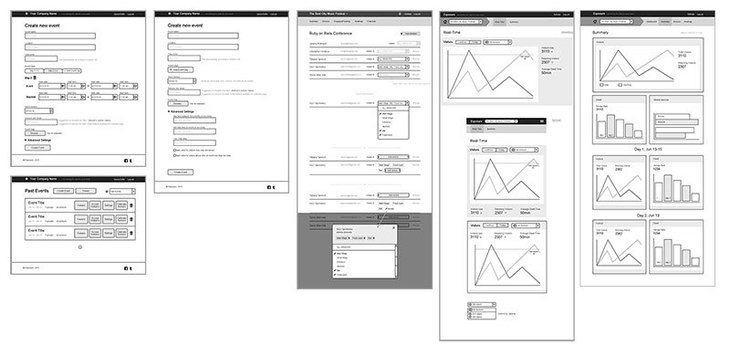 Advantages that wireframing brings