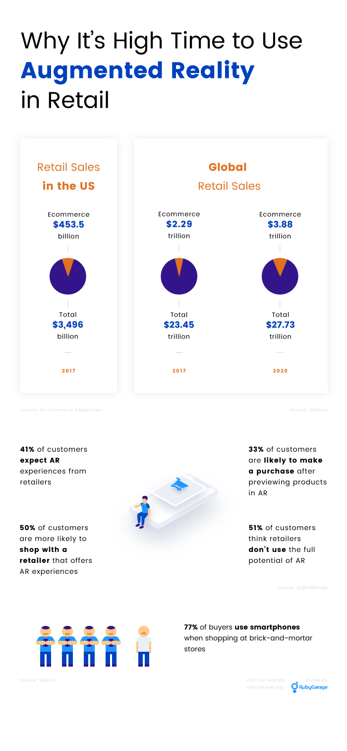 Infographic AR in Retail