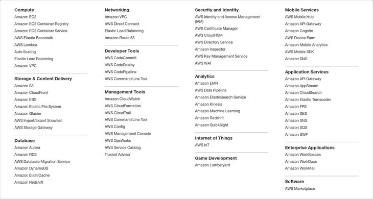 Screenshot of all AWS products