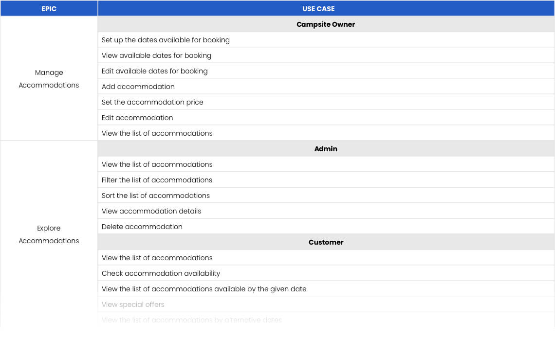 Feature breakdown list