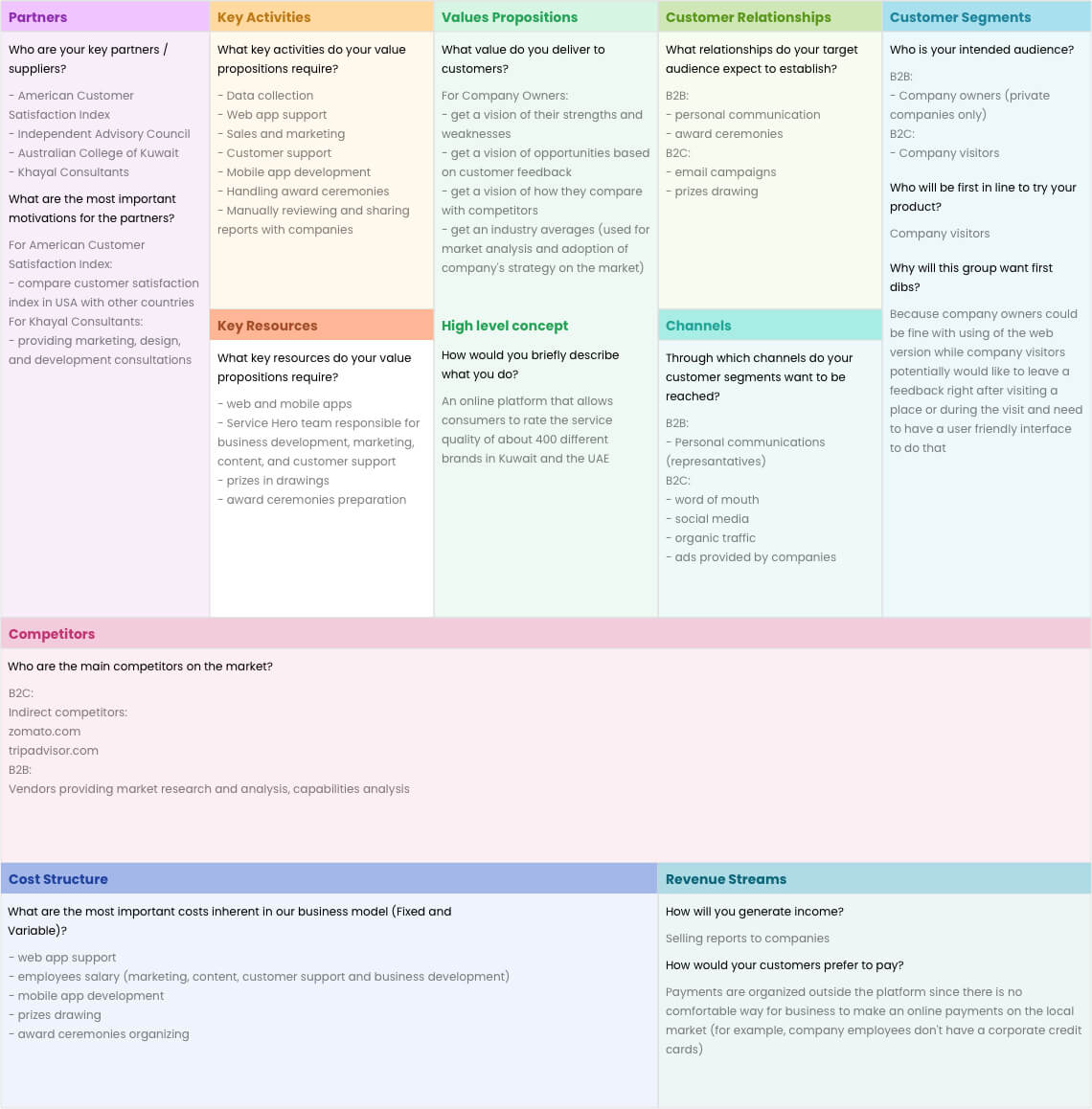 Business Model Canvas