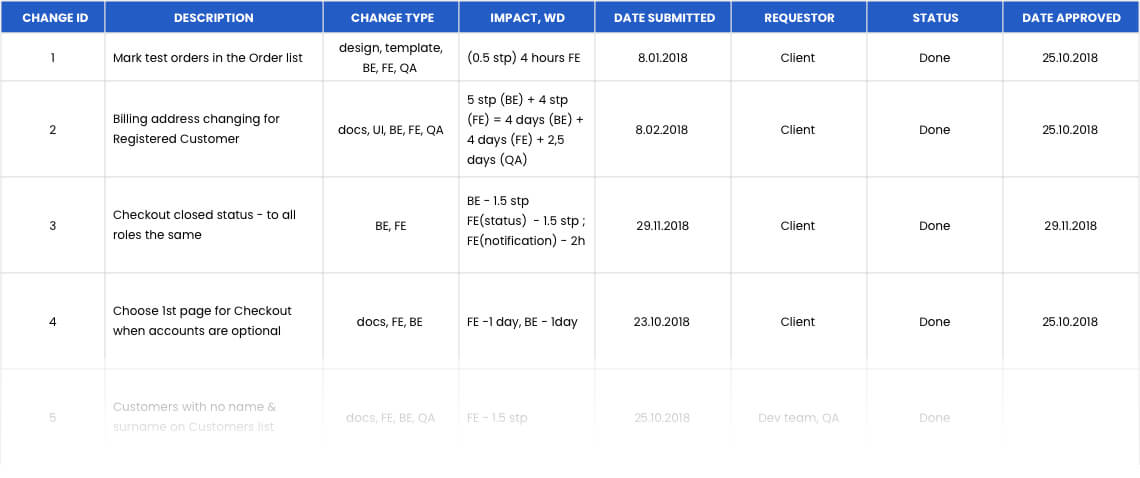 Change log