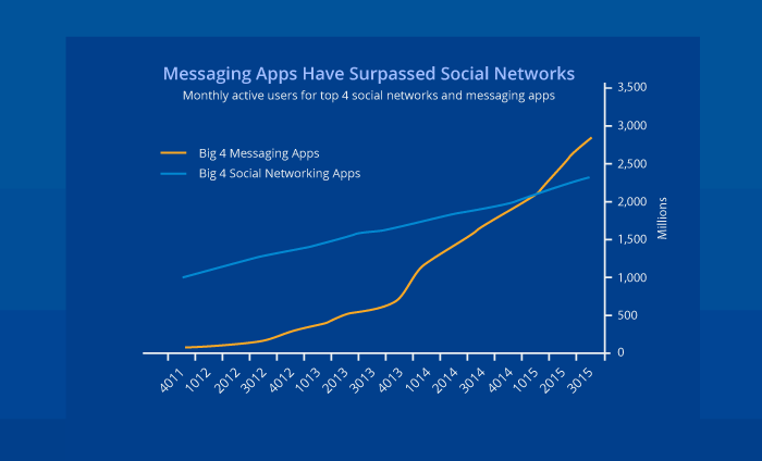 chatbots for business messaging app