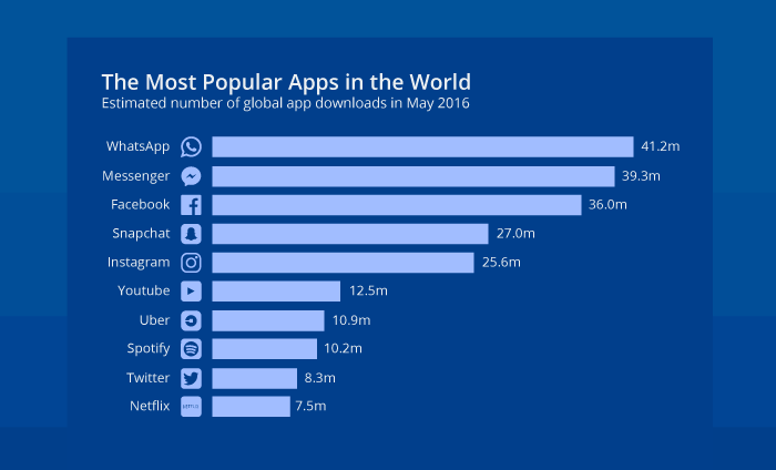 chatbots for business most popular apps