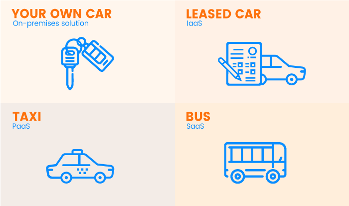 Cloud Services Compared to Means of Transport