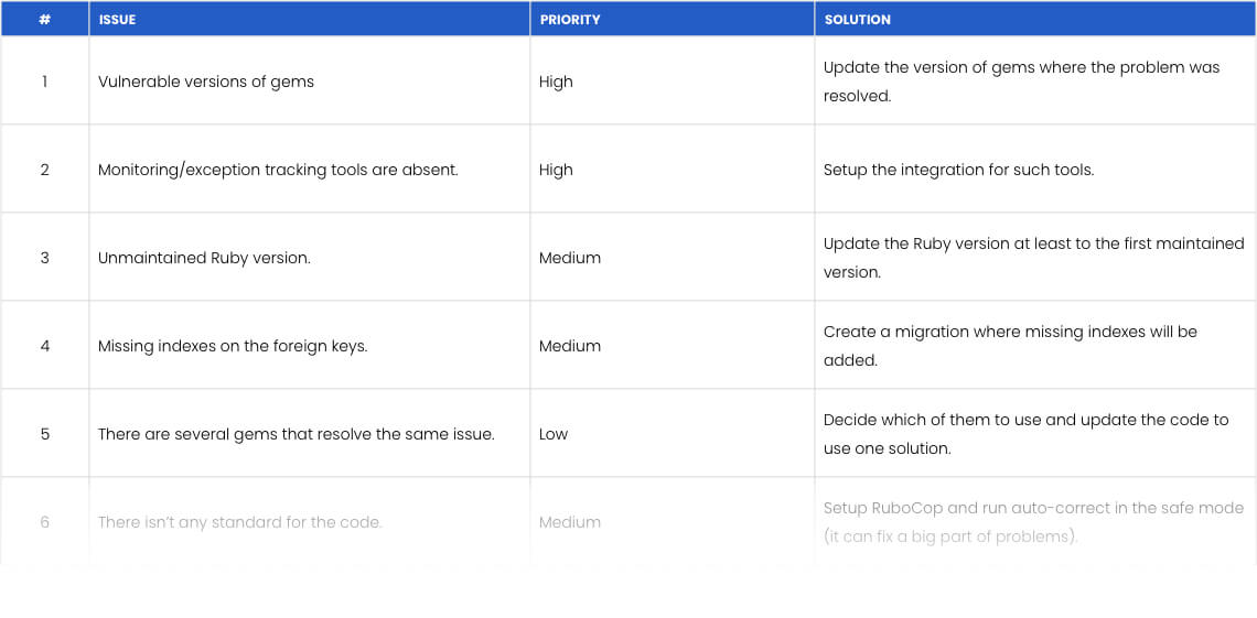 Code audit report