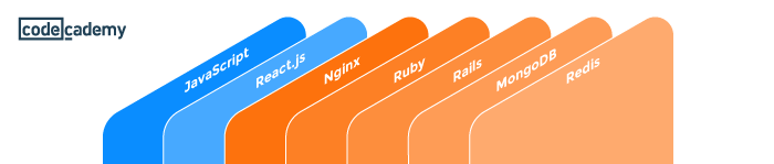 Codecademy Technology Stack
