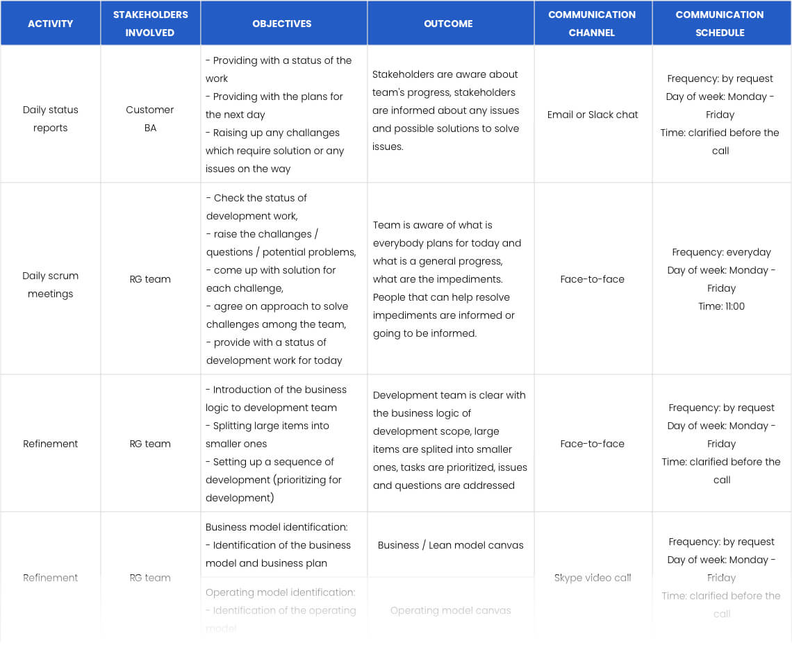 Communication plan