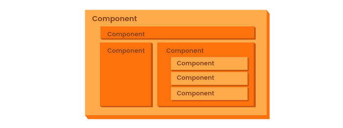 Component-based architecture of a single-page application