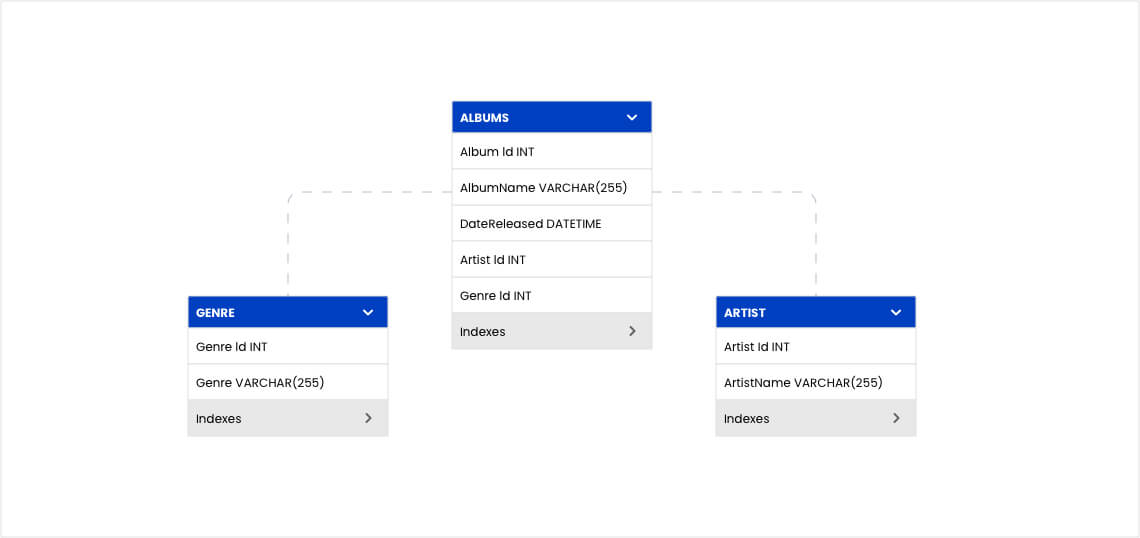 Database architecture