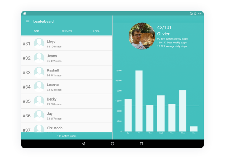 Fitbit Leaderboard