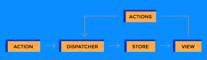 Flux diagram