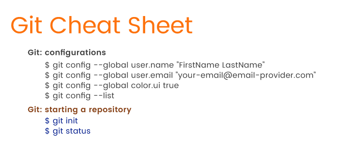 Git cheatsheet - basic Git commands for creating a new Git repository