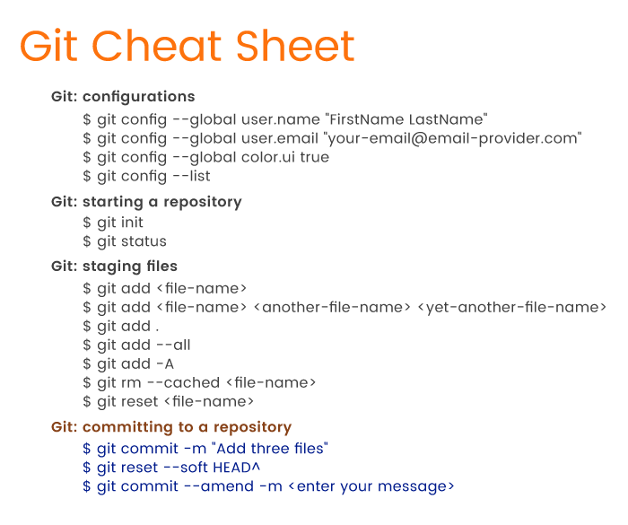 Git cheatsheet - basic Git commands for committing to Git repository