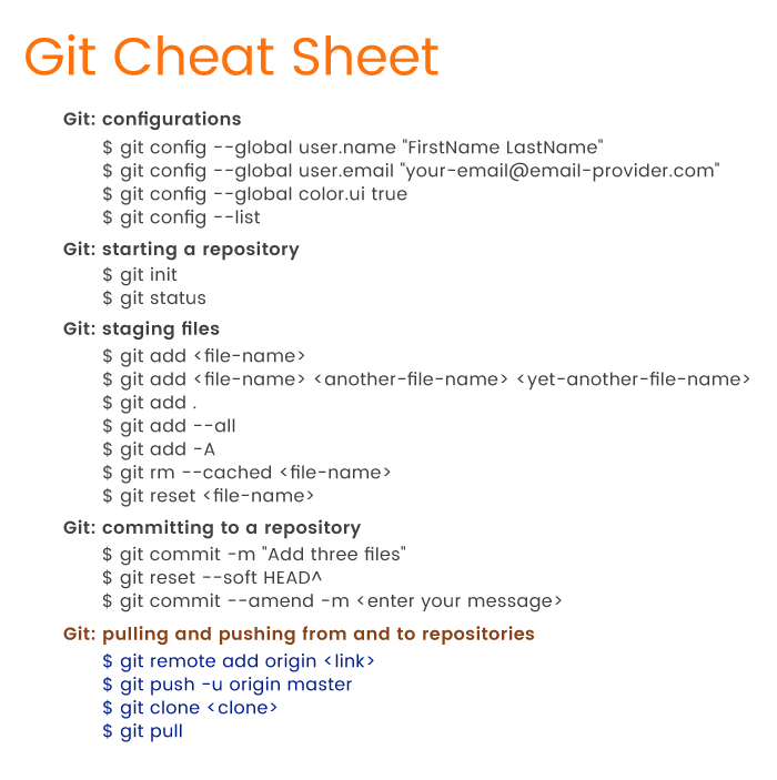 Git cheatsheet - basic Git commands for pushing and pulling from and to a remote repository