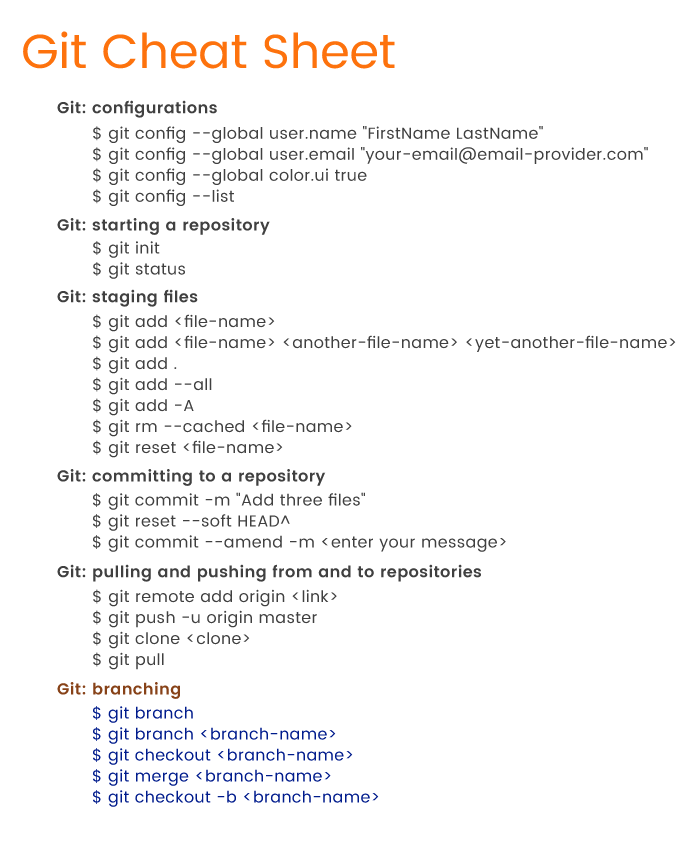 Git cheatsheet - working in branches