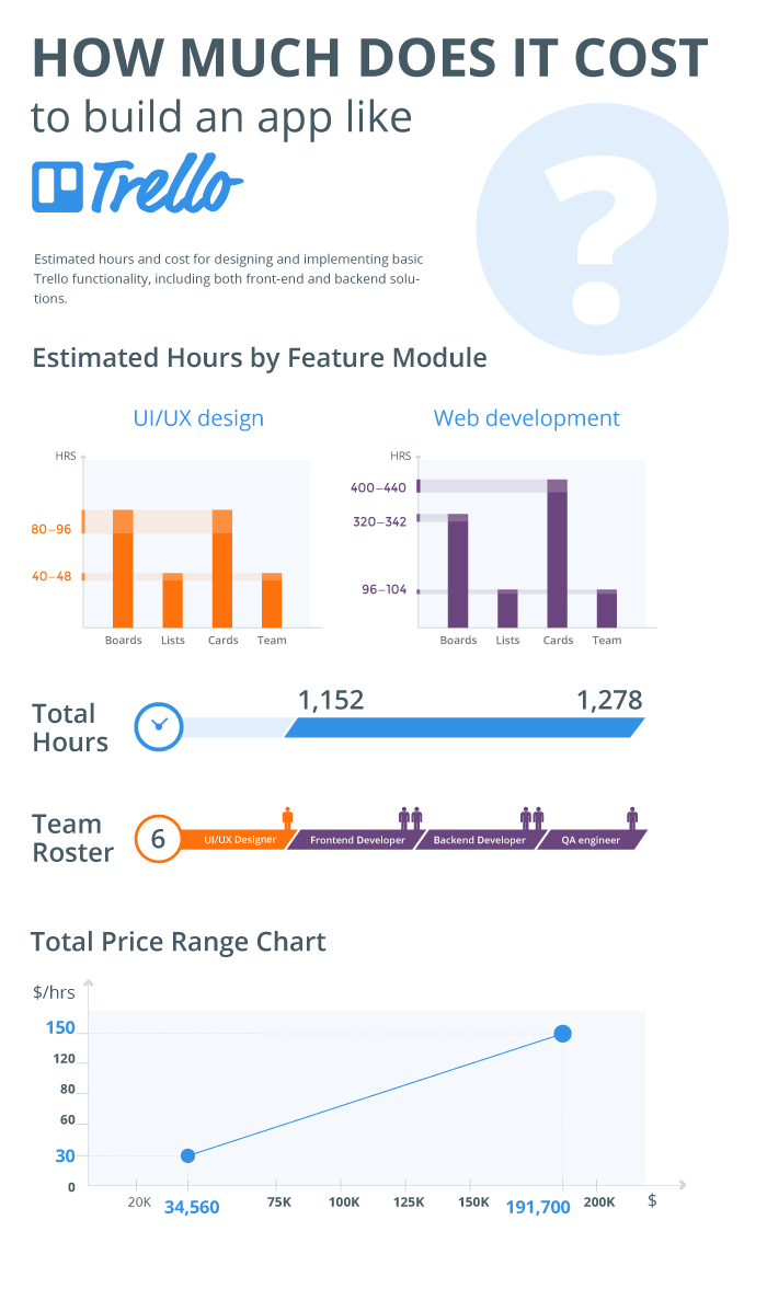 ifographic-how-much-does-it-cost-to-build-an-app-like-trello