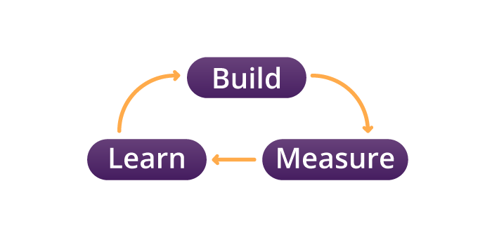 Improving your MVP