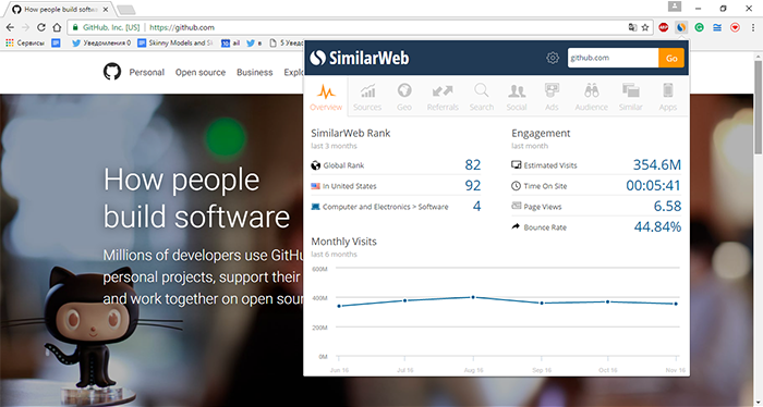 Analyze Your Competitors for building MVP