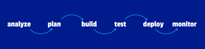 how to create a project management software