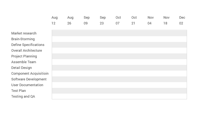 How to create Gantt charts