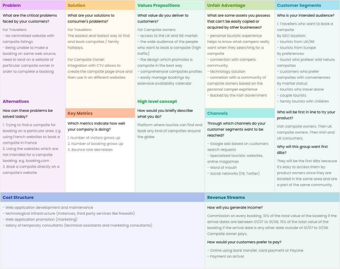 Lean Canvas