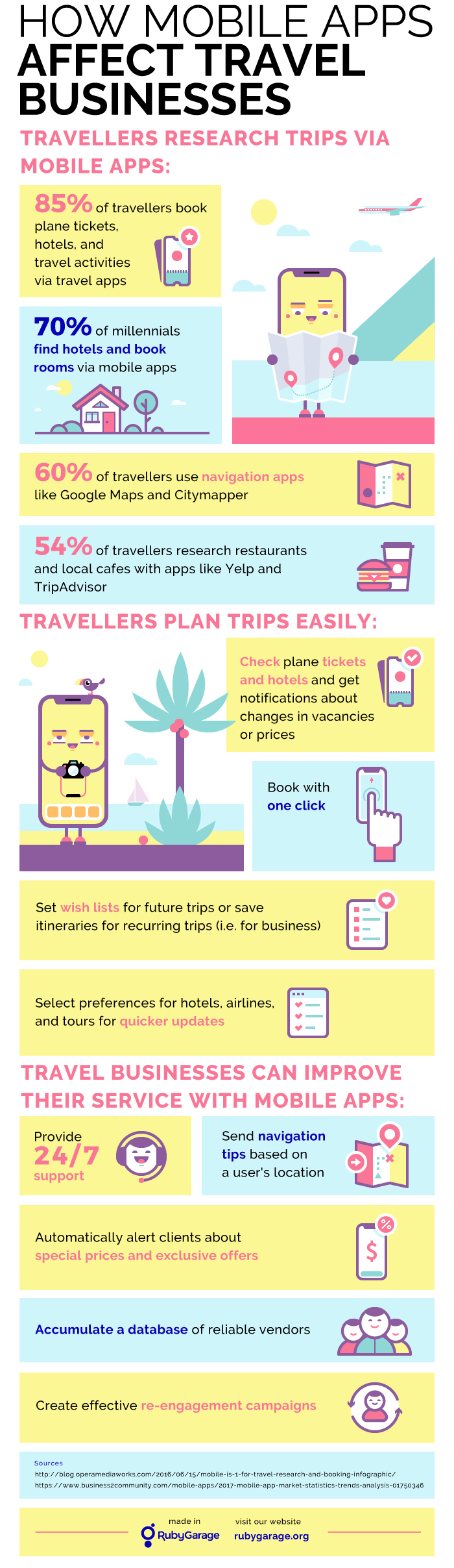 Benefits of Travel Mobile Apps Infographics