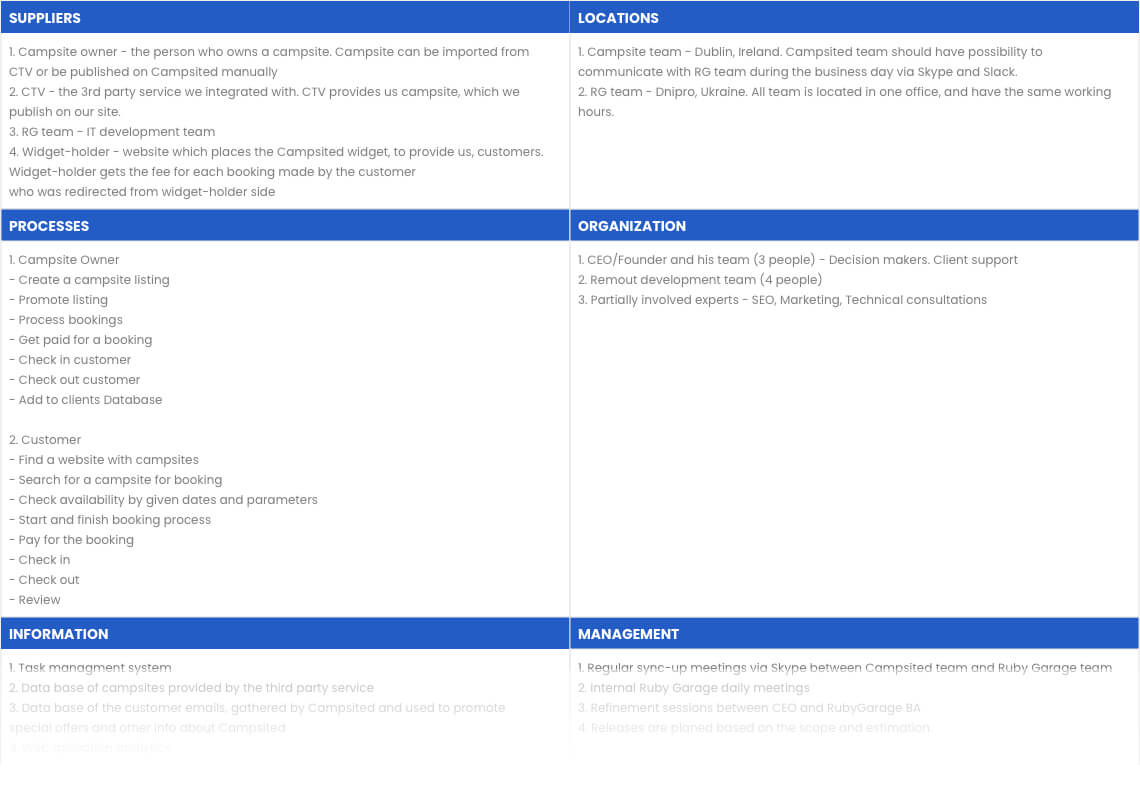 Operating Canvas