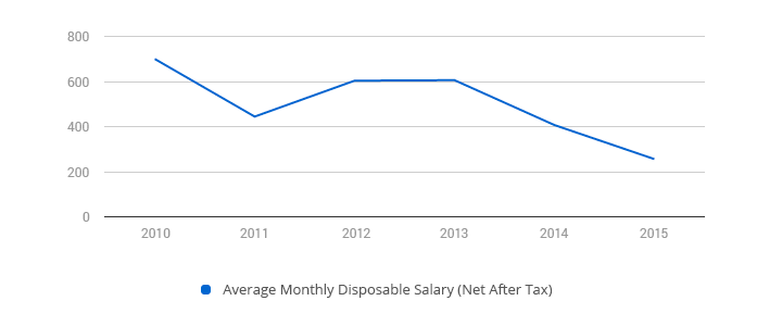 Web Developers Ukraine Rates