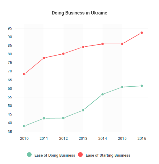 it companies ukraine