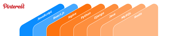 Pinterest Tech Stack