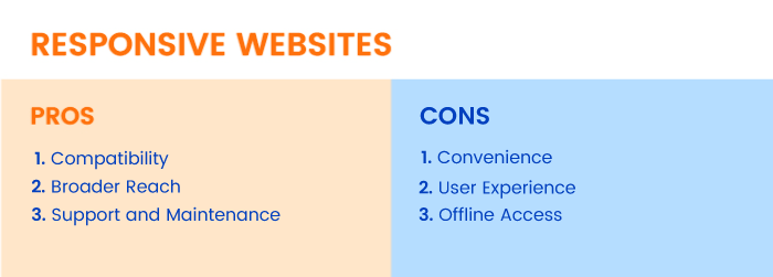 Advantages and Disadvantages of Responsive Websites