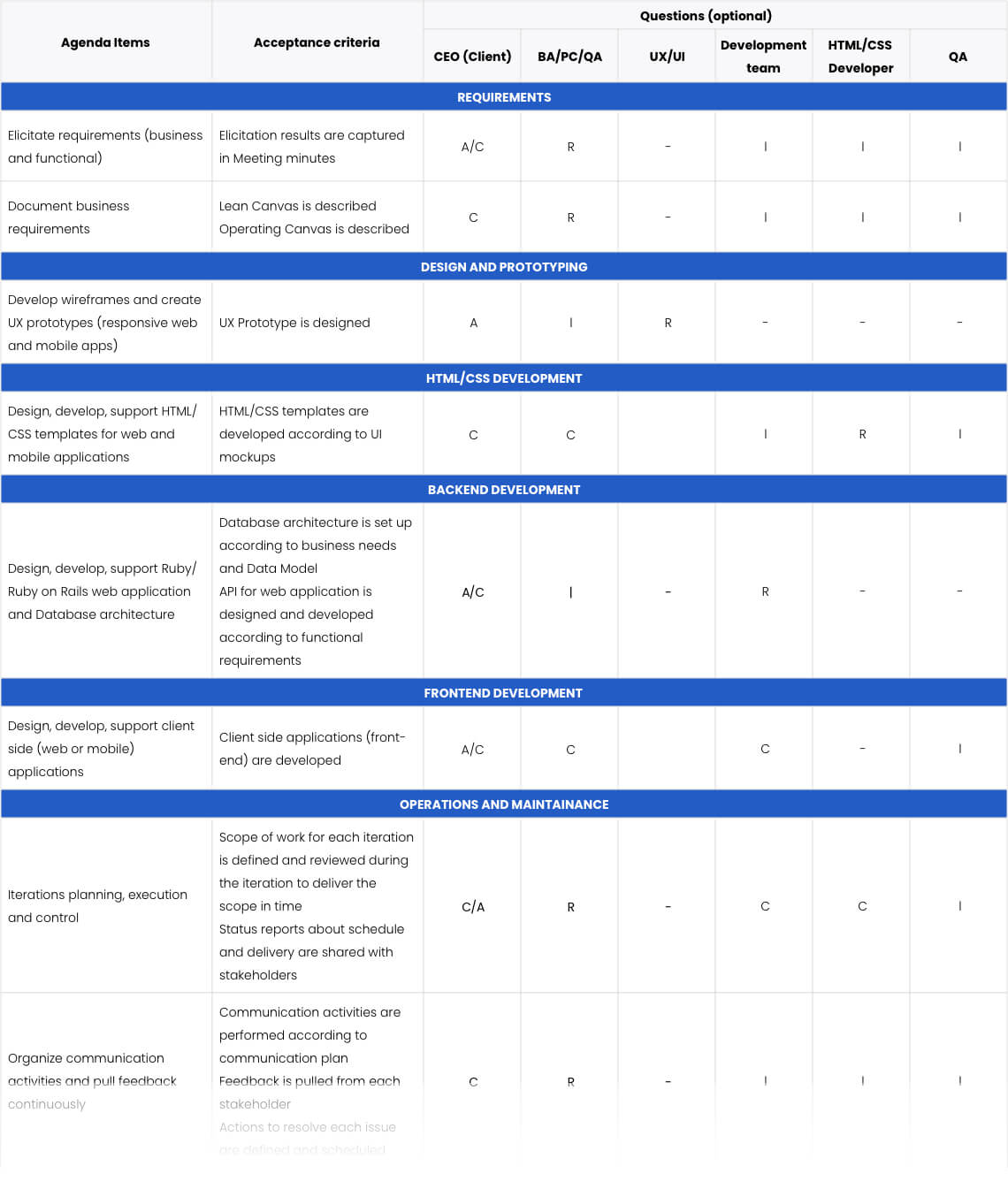 RACI matrix