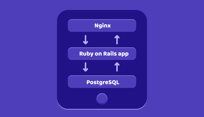 Rails scalability - single server architecture