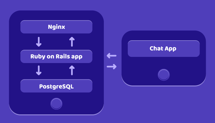 Service-Oriented Architecture with Ruby on Rails