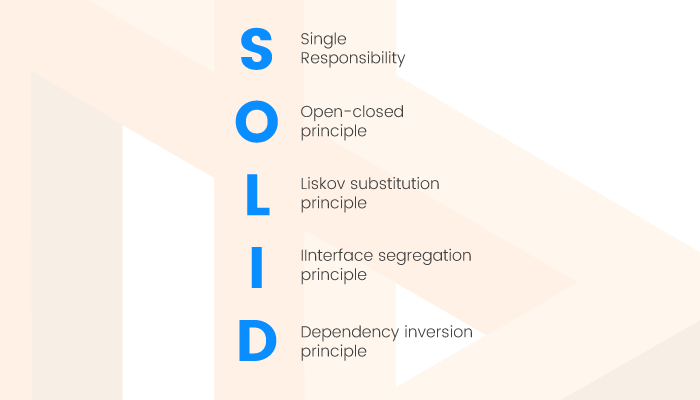 SOLID Principles Acronym