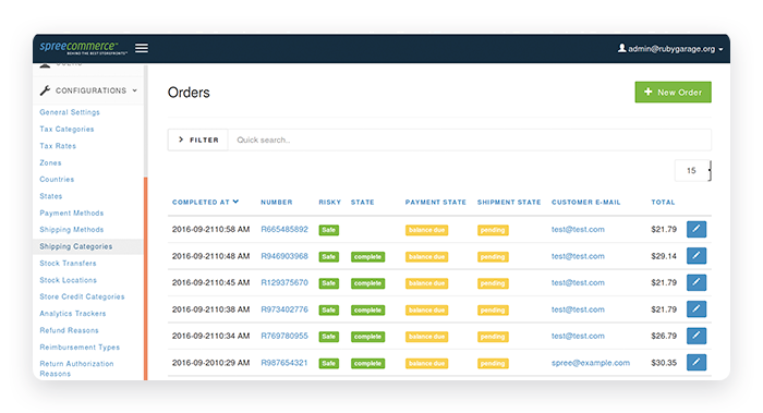 Spree Commerce admin panel