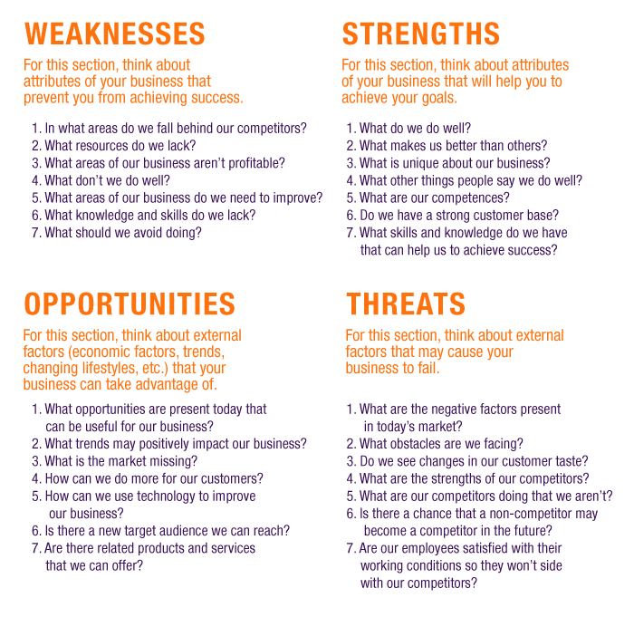 SWOT-analysis