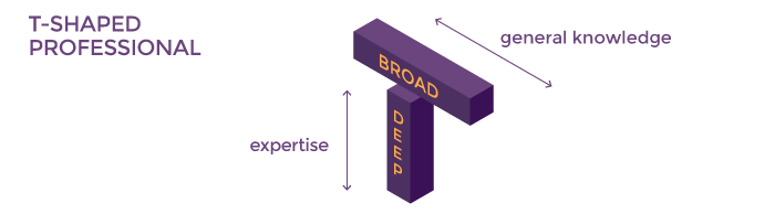 T-shaped developer