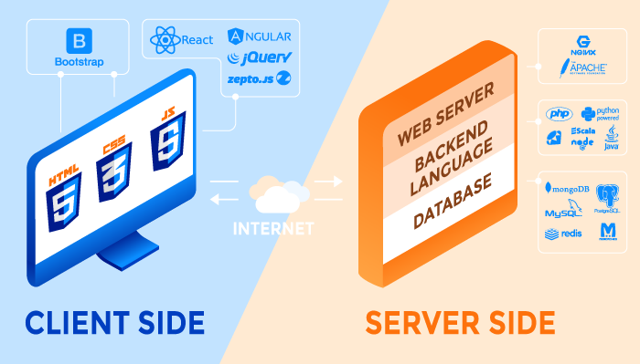 Tech Stack Diagram