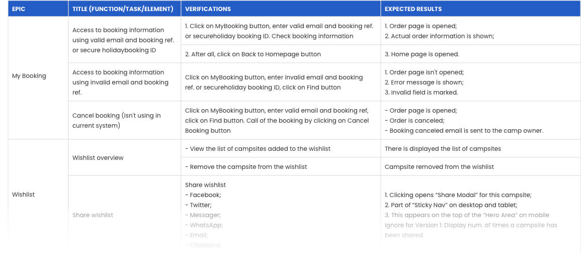 Test cases