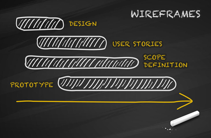 Wireframing - a process of creating a blueprint