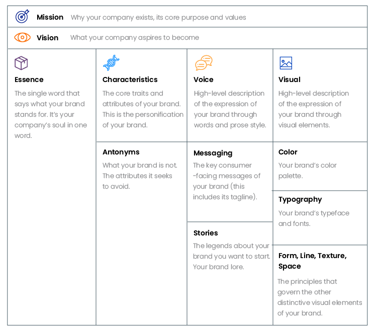 Brand identity canvas