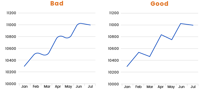 Chart line