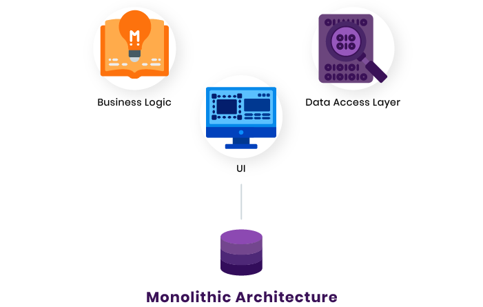 monolithic vs microservices