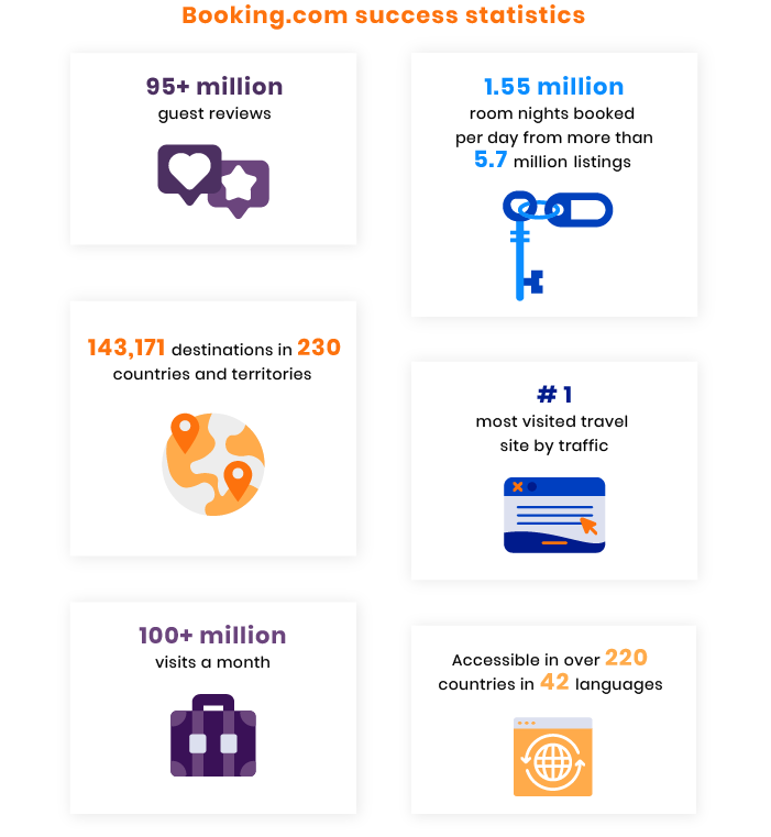 Booking.com success stats