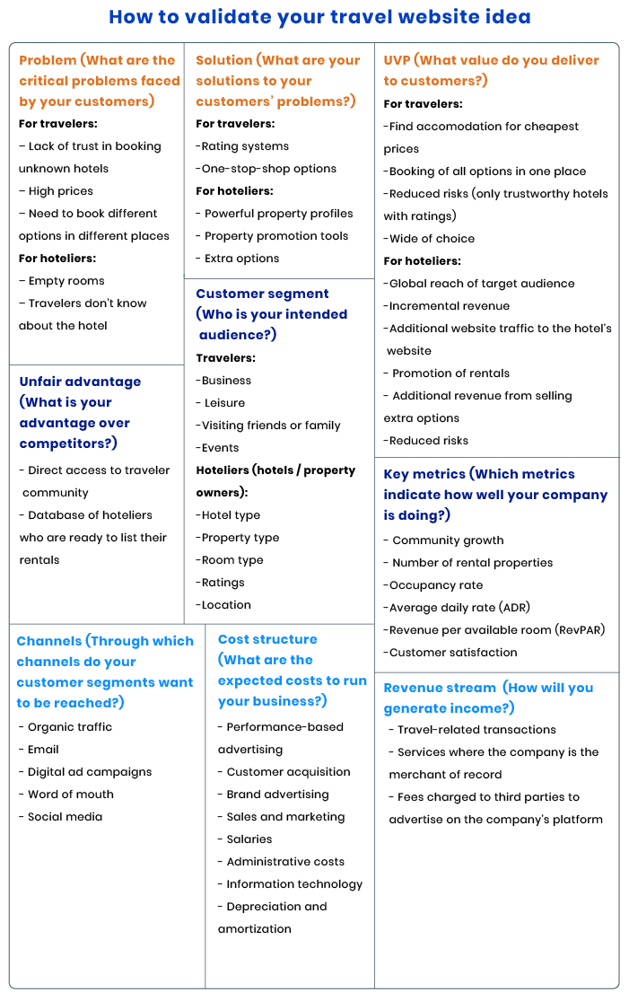 Lean Canvas