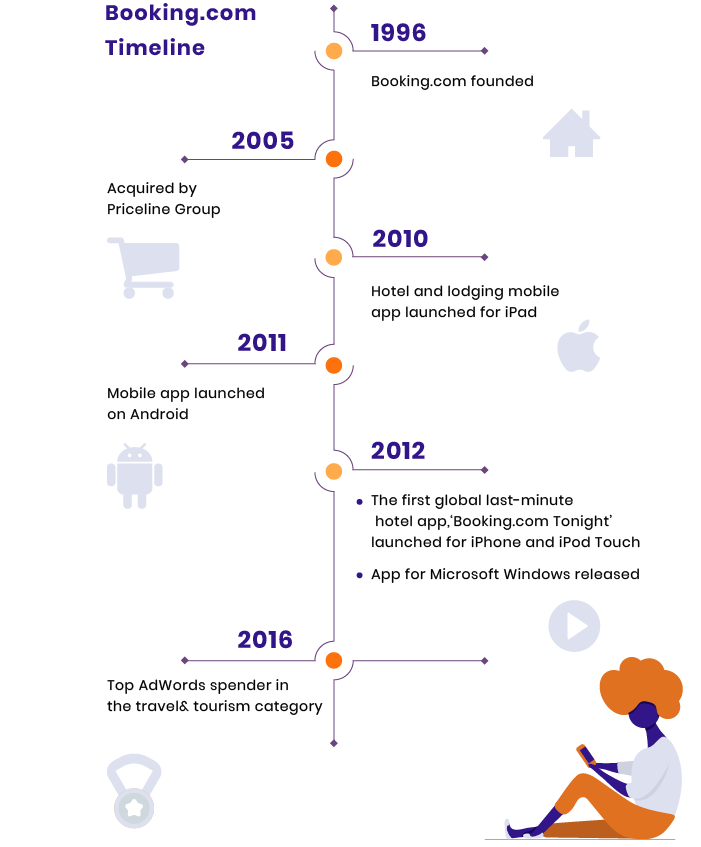 Booking.com success stats