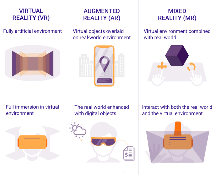 VR vs AR vs MR