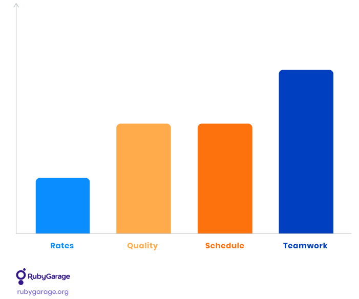 What to expect from hiring an in-house product designer